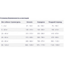 BonACibo Puppy High Energy (Бонасібо Паппі Хай Енерджі курка рис і анчоуси) сухий корм для активних цуценят