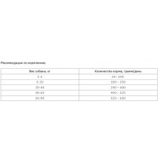 BonaCibo Adult Dog Form (Бонасібо Едалт Дог Форм Курка Ріс Анчоуси) корм для собак, які старіють / більше 15 кілограмів.