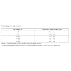 BonaCibo Adult Dog Lamb Rice (Бонасібо Едалт Дог Ягненья Різ) сухий корм для собак усіх пород 15 кг.