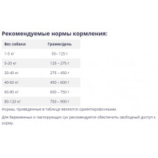 BonaCibo Adult Dog High Energy (Бонасібо Едалт Дог Хай Енерджі курка рис і анчоуси) сухий корм для собак