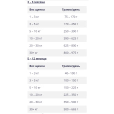 BonaCibo Puppy Chicken & Rice with Anchovy (Бонасібо Паппі курка рис і анчоуси) сухий корм для цуценят