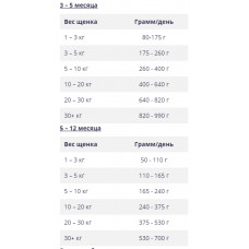 BonACibo Puppy High Energy (Бонасібо Паппі Хай Енерджі курка рис і анчоуси) сухий корм для активних цуценят