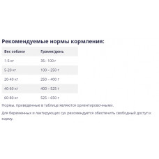 BonaCibo Adult Dog Chicken & Rice with Anchovy (Бонасібо Едалт Дог курка рис і анчоуси) сухий корм для собак