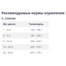 BonaCibo Puppy Chicken & Rice with Anchovy (Бонасібо Паппі курка рис і анчоуси) сухий корм для цуценят