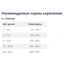 BonACibo Puppy High Energy (Бонасібо Паппі Хай Енерджі курка рис і анчоуси) сухий корм для активних цуценят