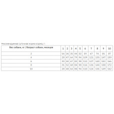 Bravery Chicken Mini Puppy (Бравери Мини Паппи Курица) беззерновой корм для щенков маленьких пород