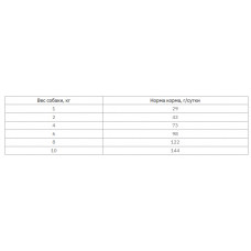 Bravery Chicken Mini Adult (Бравери Мини Курица) беззерновой корм для собак маленьких пород