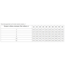 Bravery Chicken Puppy Large Medium (Бравери Паппи Курица) беззерновой корм для щенков средних и больших пород