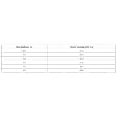 Bravery Iberian Pork Adult Large Medium (Бравері Лардж Свинина) беззерновий корм для середніх і великих собак