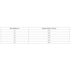 Bravery Chicken Adult Large / Medium (Бравери Лардж Курица) беззерновой корм для собак средних и больших пород