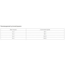 Brit Premium Cat Adult Chicken (Брит Преміум Кет Едалт Курка) сухий корм для дорослих котів