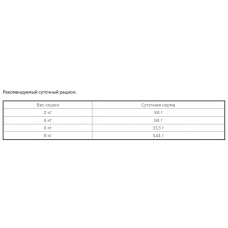 Brit Premium Cat Sensitive Lamb (Брит Преміум Сенсітив Ягня) корм для котів з чутливим травленням 8 кілограмів.