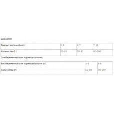 Brit Care Grain Free Kitten Здоров'я Growth And Development (Брит Кеа Кіттен) сухий беззерновий корм для котят 7 кг.