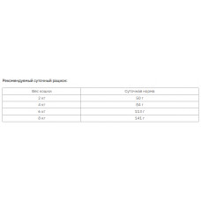 Brit Premium Cat Indoor Chicken (Брит Преміум Кет Індор Курка) сухий корм для малоактивних котів