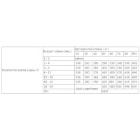 Brit Care Junior Large Breed Salmon Potato (Брит Кеа Джуниор) беззерновой корм для крупных щенков 1-30 месяцев 3 кг.