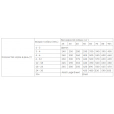 Brit Care Junior Large Breed Salmon Poto (Брит Кеа Джуніор) беззерновий корм для великих цуценят 1-30 місяців 1 кг.