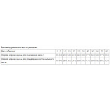 Brit GF Veterinary Diet Dog Obesity (Брит Ветериарі Дієт Обеситі) беззерновий корм для собак під час ожиріння