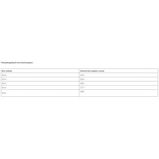 Brit Premium by Nature Adult L (Брит Преміум Нечурал Едалт Л) сухий корм із куркою для великих собак 25-45 кг.