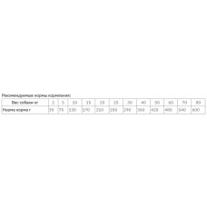 Brit GF Veterinary Diet Dog Mobility (Брит Ветеринарі Дієт Мобіліті) беззерновий корм для собак для суглобів