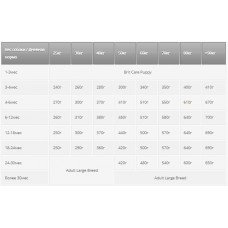 Brit Care Junior Large Breed Lamb Rice (Брит Кеа Джуніор) сухий корм для молодих великих собак у разі алергії