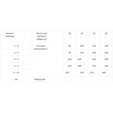 Brit Premium by Nature JUNIOR M (Брит Преміум Нечурал Джуніор М) корм для цуценят середніх порід від 1 міс. 1 кг.