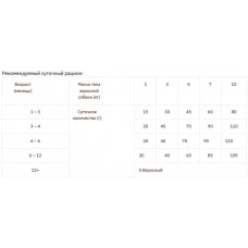 Brit Premium by Nature JUNIOR S (Брит Преміум Нечурал Джуніор С) корм для цуценят дрібних порід від 1 до 12 міс.