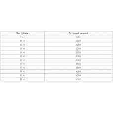 Brit Care Senior Lamb & Rice (Брит Кеа Сеньєр Ягня та Рис) сухий корм для літніх собак усіх порід