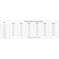 Brit Care Mini Grain Free Puppy (Брит Кеа Міні Паппі) беззерновий корм для цуценят до 10 кілограмів. 2 кг.