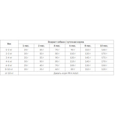 Brit Care Mini Grain Free Puppy (Брит Кеа Міні Паппі) беззерновий корм для цуценят до 10 кілограмів. 2 кг.