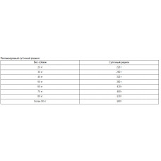 Brit Care Adult Large Breed Lamb Rice (Брит Кеа Едалт Лардж Брид) сухий корм для собак від 25 кг у разі алергії