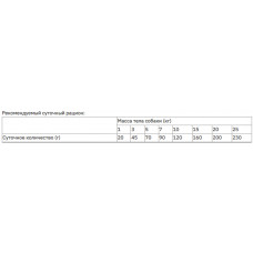 Brit Premium by Nature Senior S+M (Брит Преміум Нечурал Сеньйор С+М) корм для дрібних і середніх собак, що старіють