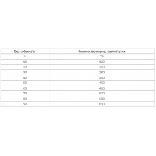 Brit Care Dog Show Champion (Брит Кеа Шоу Чемпіон Лосось) беззерновий корм для виставкових собак всіх порід 1 кг.