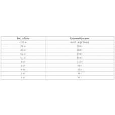 Brit Care Grain free Adult Salmon Potato (Брит Кеа Едалт Лосось Картопля) беззерновий корм для дорослих собак