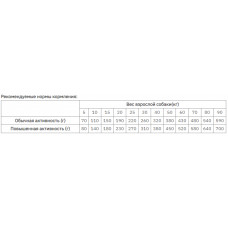 Brit Fresh Duck With Millet Adult Run Work (Бріт Фреш Утка і Пшено Едалт Ран) сухий корм для дорослих собак 12 кг.