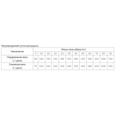 Brit Premium by Nature Light Turkey Oats (Брит Преміум Нечурал Лайт Індейка) корм для собак з понад 3 кілограма.