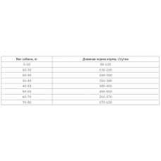 Brit Care Dog Hair Skin Insect Fish (Брит Кеа Хеір Скін) беззерновий корм для собак із чутливою шкірою