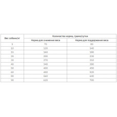 Brit Care Weight Less (Брит Кеа Вейгз Лосс Кролик і Рис) гіпоаллергенний корм для собак з надлишковою вагою 1 кг.
