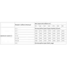 Brit Fresh Beef Pumpkin Puppy Large (Брит Фреш Паппі Яловичина та Гарбуз) корм для цуценят великих порід від 1 міс.