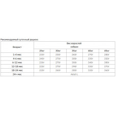 Brit Premium by Nature JUNIOR L (Брит Преміум Нечурал Джуніор Л) корм для цуценят великих порід від 1 до 24 міс.