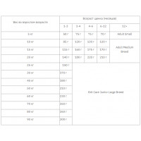 Brit Care Puppy Lam Rice (Брит Кеа Паппі Ягня Різ) сухий корм для цуценят усіх порід від 1 до 12 міс. 3 кг.