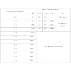 Brit Care Puppy Lam Rice (Брит Кеа Паппі Ягня Різ) сухий корм для цуценят усіх порід від 1 до 12 міс. 1 кг.