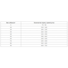 Brit Care Endurance (Брит Кеа Ендьюренс Качка та рис) беззерновий сухий корм для активних собак