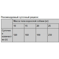 Brit Premium by Nature Adult М (Брит Преміум Нечурал Едалт М) сухий корм із куркою для середніх собак 10-25 кг.