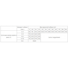 Brit Care Grain free Puppy Salmon Potato (Брит Кеа Паппі Лосось Картопля) беззерновий корм для цуценят