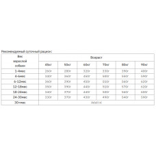 Brit Premium by Nature JUNIOR XL (Брит Преміум Джуніор) корм для цуценят гігантських порід від 1 до 30 міс.