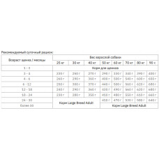 Carnilove Salmon & Turkey for Large Breed Puppy (Карнилав Лосось Индейка Паппи) корм для щенков крупных