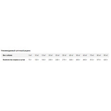 Carnilove Lamb & Wild Boar for Adult Dogs (Карнілов Ягня Дикий Каббан Едалт) корм для собак беззерновий