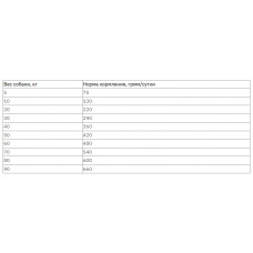 Carnilove Fresh Carp Traout for Adult Dog (Карнал Фреш Едалт Дог Карп Форель) корм для собак усіх порід 1.5 кг.