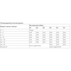 Carnilove Salmon & Turkey for Puppies (Карнилав Лосось Индейка Паппи) корм для щенков беззерновой