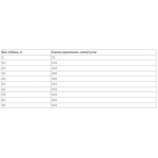 Carnilove Fresh Chicken Rabbit for Adult Dog (Кареніл Фреш Едалт Дог Курка Кролик) корм для собак усіх порід